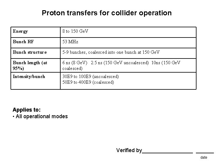 Proton transfers for collider operation Energy 8 to 150 Ge. V Bunch RF 53