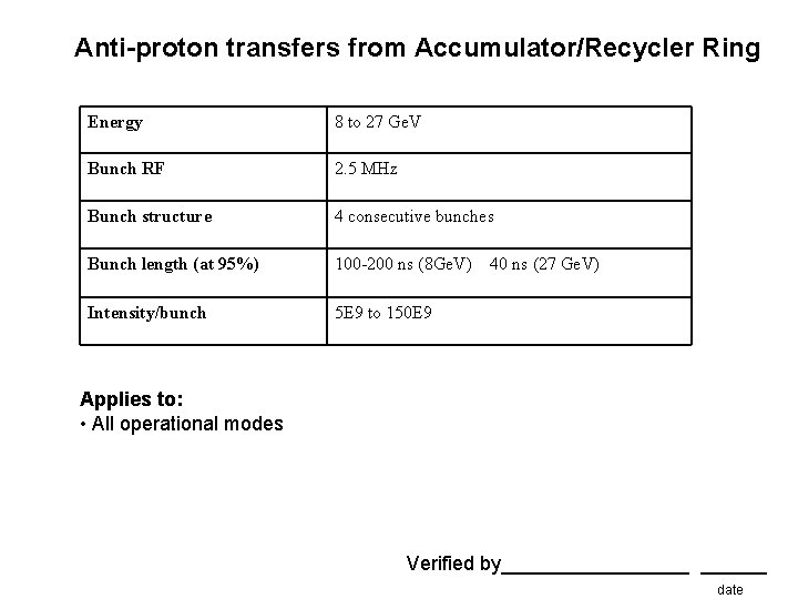 Anti-proton transfers from Accumulator/Recycler Ring Energy 8 to 27 Ge. V Bunch RF 2.