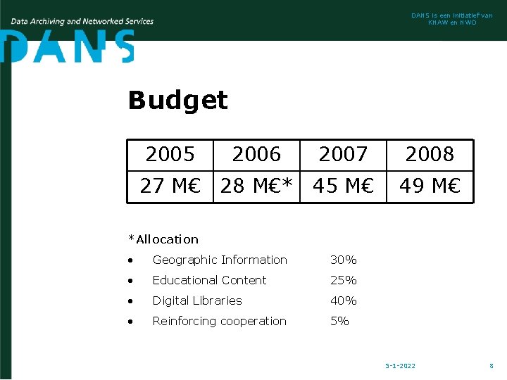 DANS is een initiatief van KNAW en NWO Budget 2005 2006 2007 2008 27