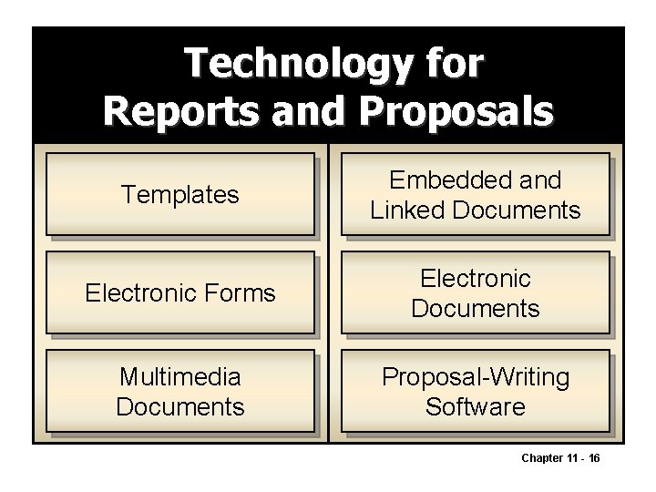 Technology for Reports and Proposals Templates Embedded and Linked Documents Electronic Forms Electronic Documents