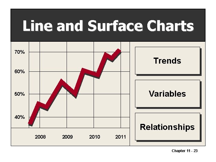 Line and Surface Charts 70% Trends 60% Variables 50% 40% Relationships 2008 2009 2010