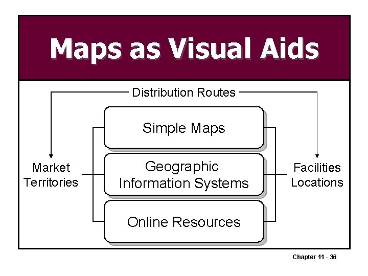 Maps as Visual Aids Distribution Routes Simple Maps Market Territories Geographic Information Systems Facilities