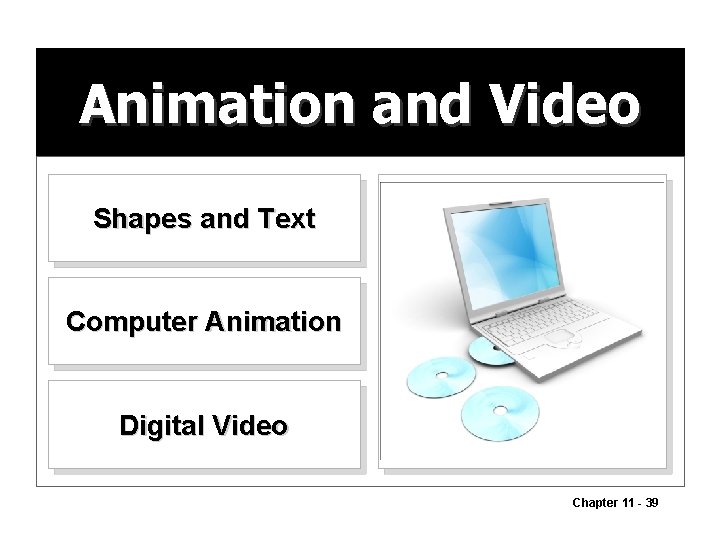 Animation and Video Shapes and Text Computer Animation Digital Video Chapter 11 - 39