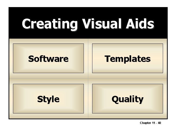 Creating Visual Aids Software Templates Style Quality Chapter 11 - 40 