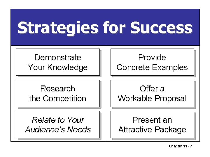 Strategies for Success Demonstrate Your Knowledge Provide Concrete Examples Research the Competition Offer a