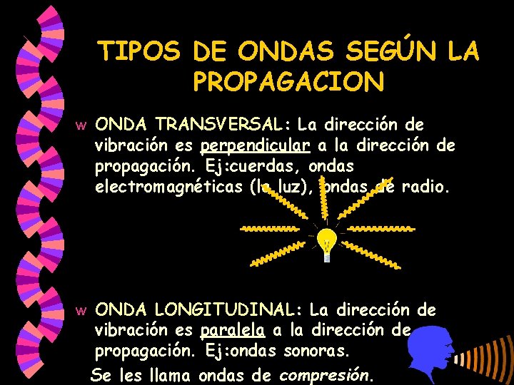 TIPOS DE ONDAS SEGÚN LA PROPAGACION w w ONDA TRANSVERSAL: La dirección de vibración TIPOS DE ONDAS SEGÚN LA PROPAGACION w w ONDA TRANSVERSAL: La dirección de vibración