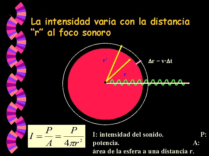La intensidad varia con la distancia “r” al foco sonoro r = v· t La intensidad varia con la distancia “r” al foco sonoro r = v· t