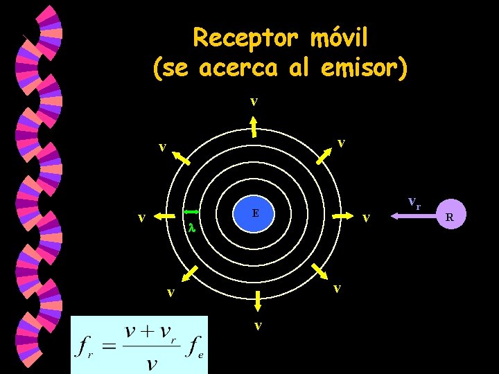 Receptor móvil (se acerca al emisor) v v E v v vr R Receptor móvil (se acerca al emisor) v v E v v vr R