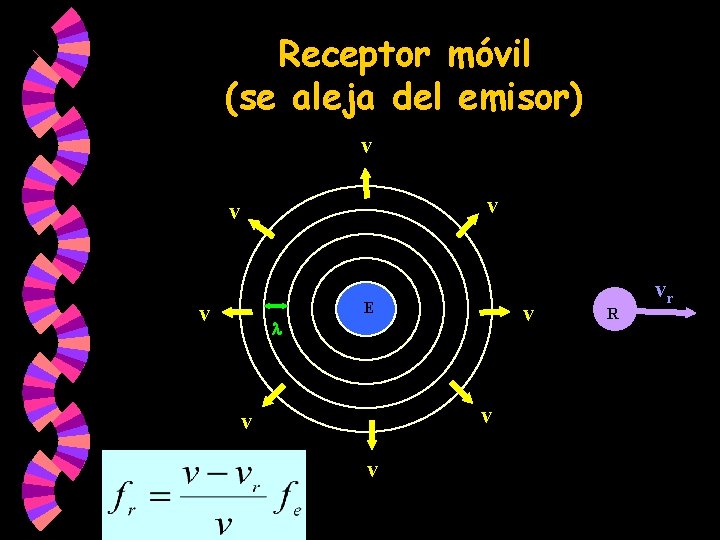 Receptor móvil (se aleja del emisor) v v E v v R vr Receptor móvil (se aleja del emisor) v v E v v R vr