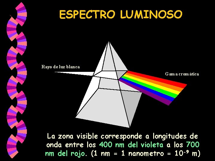 ESPECTRO LUMINOSO Rayo de luz blanca Gama cromática La zona visible corresponde a longitudes ESPECTRO LUMINOSO Rayo de luz blanca Gama cromática La zona visible corresponde a longitudes