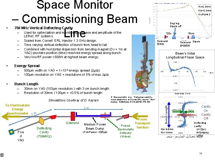 704 MHz Vertical Deflecting Cavity – Used for optimization and monitoring of phase and