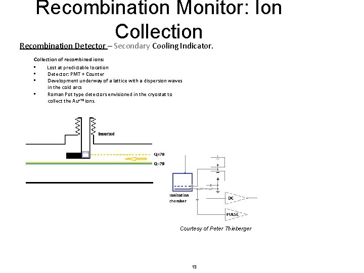 Recombination Monitor: Ion Collection Recombination Detector – Secondary Cooling Indicator. Collection of recombined ions: