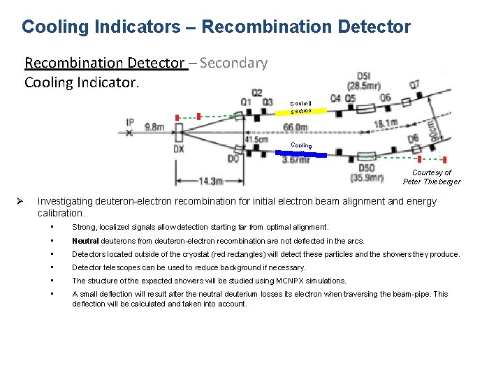 Cooling Indicators – Recombination Detector – Secondary Cooling Indicator. Cooling section Courtesy of Peter