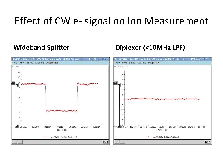 Effect of CW e- signal on Ion Measurement Wideband Splitter Diplexer (<10 MHz LPF)