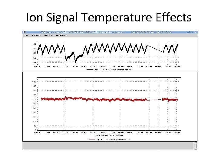 Ion Signal Temperature Effects 