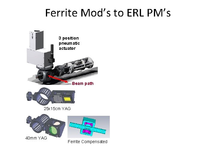 Ferrite Mod’s to ERL PM’s 3 position pneumatic actuator Beam path 25 x 15