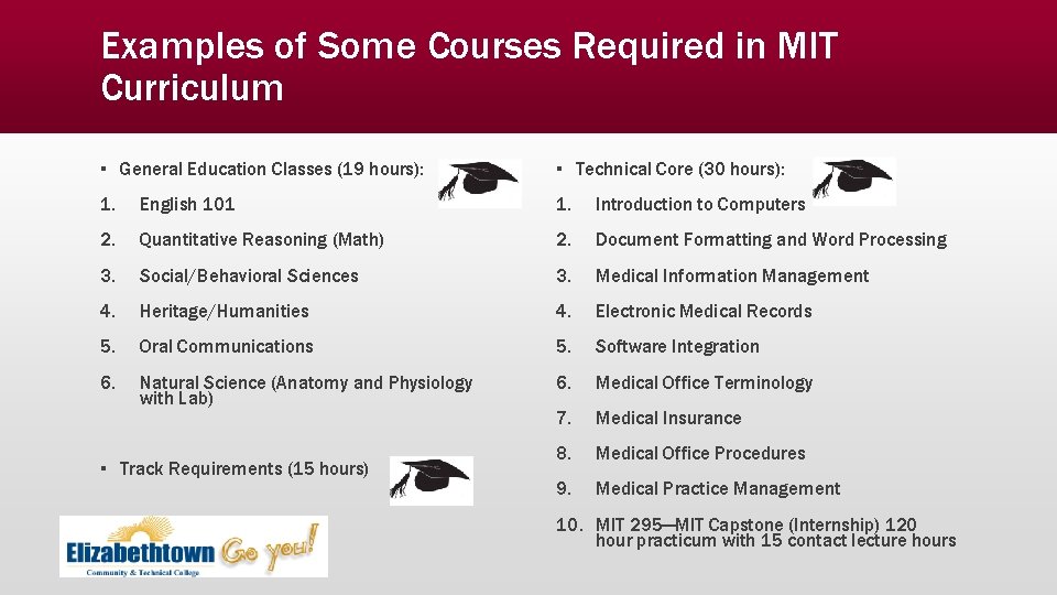 Examples of Some Courses Required in MIT Curriculum ▪ General Education Classes (19 hours):