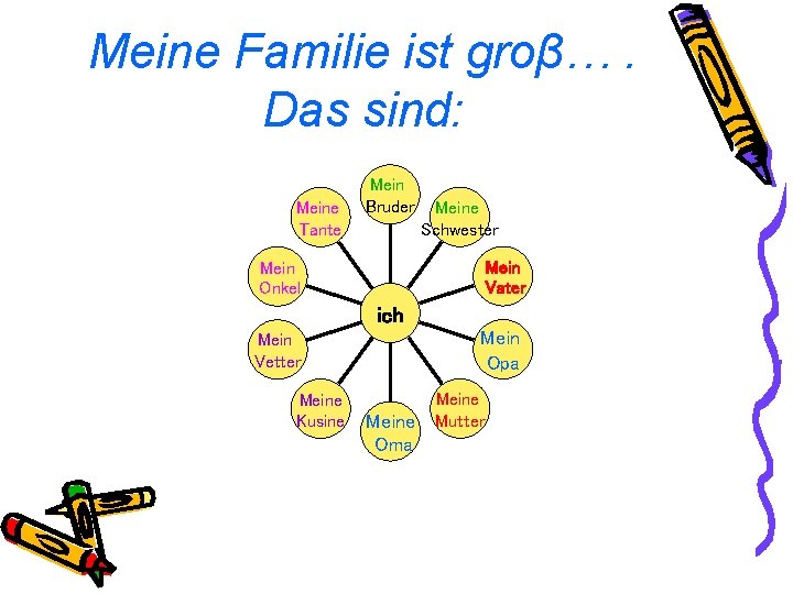 Meine Familie ist groβ…. Das sind: Meine Tante Mein Bruder Meine Schwester Mein Vater