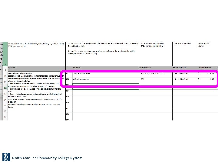 North Carolina Community College System 