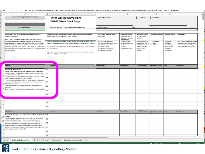 North Carolina Community College System 