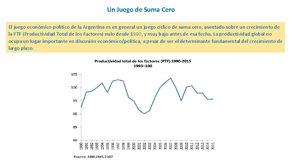 Un Juego de Suma Cero El juego económico-político de la Argentina es en general