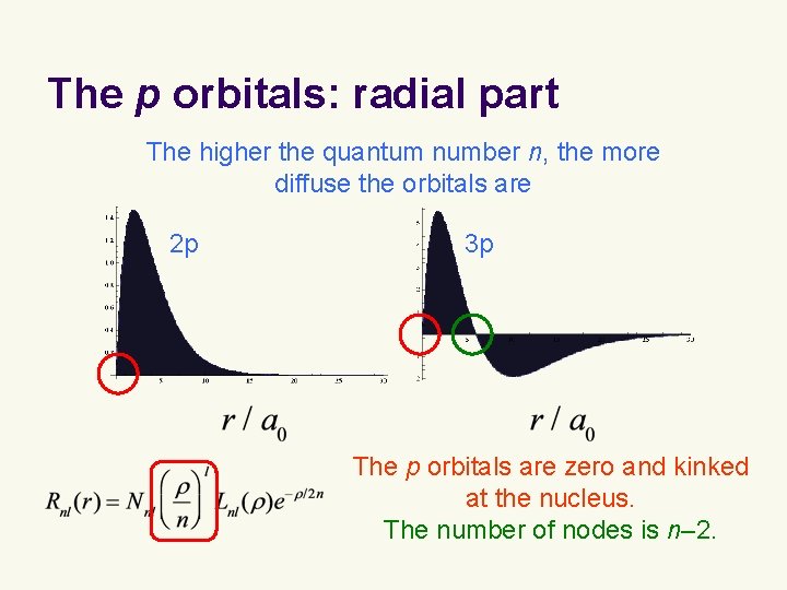 The p orbitals: radial part The higher the quantum number n, the more diffuse The p orbitals: radial part The higher the quantum number n, the more diffuse