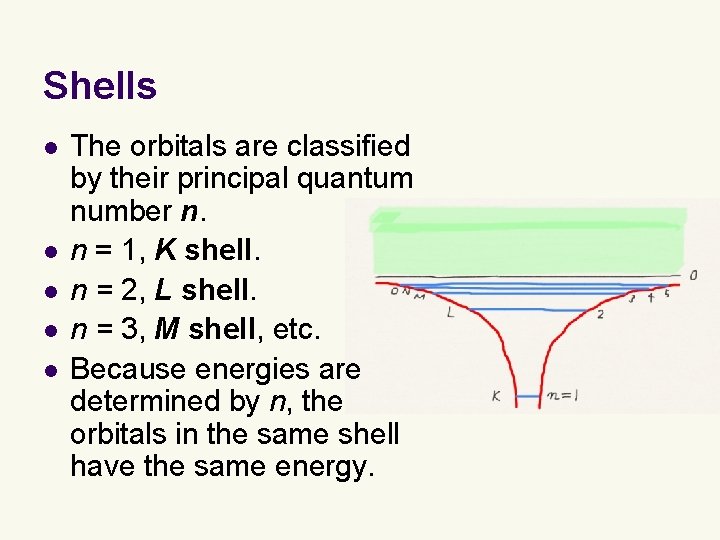 Shells l l l The orbitals are classified by their principal quantum number n. Shells l l l The orbitals are classified by their principal quantum number n.