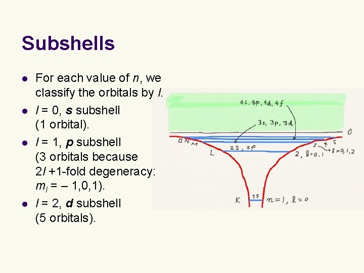 Subshells l l For each value of n, we classify the orbitals by l. Subshells l l For each value of n, we classify the orbitals by l.