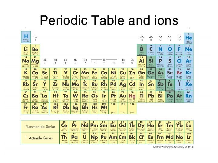 Periodic Table and ions 