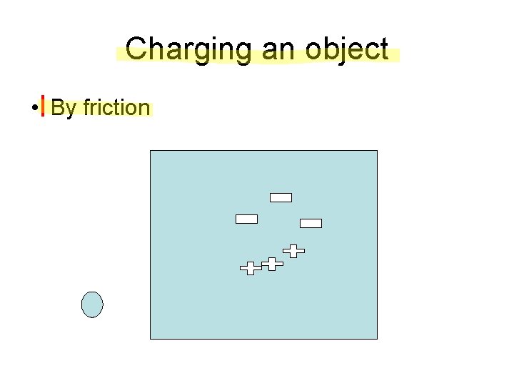 Charging an object • By friction 