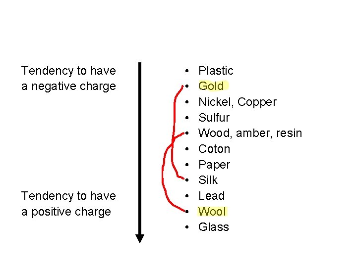 Tendency to have a negative charge Tendency to have a positive charge • •