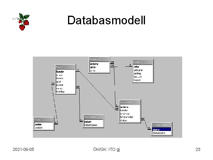 Databasmodell 2021 -06 -05 ÖK/GK: ITO gj 23 