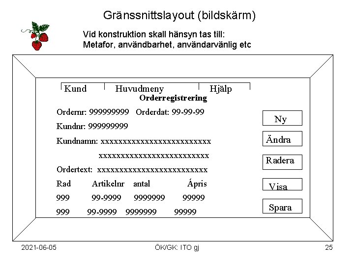 Gränssnittslayout (bildskärm) Vid konstruktion skall hänsyn tas till: Metafor, användbarhet, användarvänlig etc Kund Huvudmeny