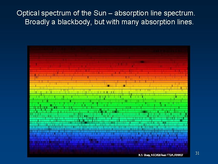 Optical spectrum of the Sun – absorption line spectrum. Broadly a blackbody, but with Optical spectrum of the Sun – absorption line spectrum. Broadly a blackbody, but with