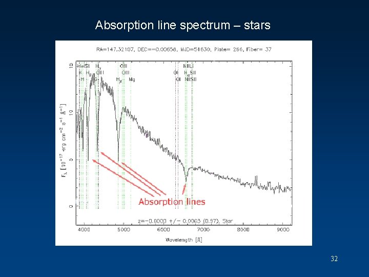 Absorption line spectrum – stars 32 Absorption line spectrum – stars 32