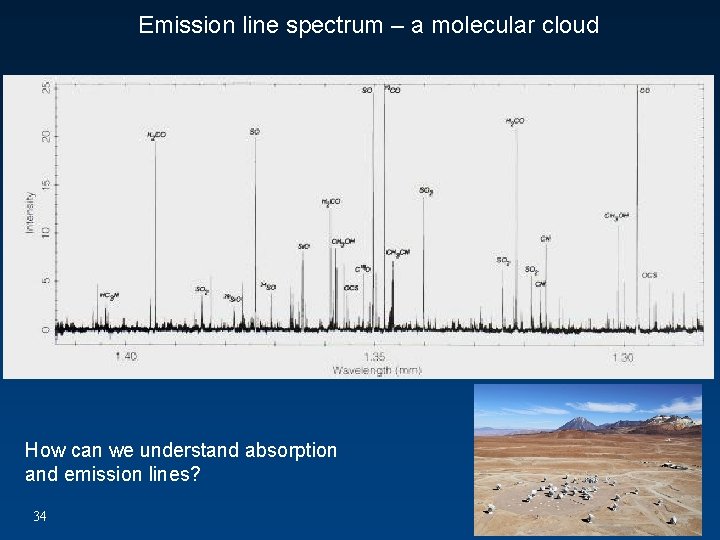 Emission line spectrum – a molecular cloud How can we understand absorption and emission Emission line spectrum – a molecular cloud How can we understand absorption and emission
