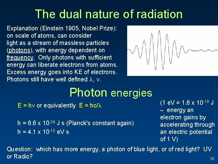 The dual nature of radiation Explanation (Einstein 1905, Nobel Prize): on scale of atoms, The dual nature of radiation Explanation (Einstein 1905, Nobel Prize): on scale of atoms,