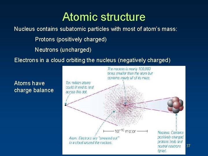 Atomic structure Nucleus contains subatomic particles with most of atom’s mass: Protons (positively charged) Atomic structure Nucleus contains subatomic particles with most of atom’s mass: Protons (positively charged)