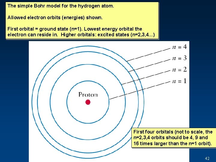 The simple Bohr model for the hydrogen atom. Allowed electron orbits (energies) shown. First The simple Bohr model for the hydrogen atom. Allowed electron orbits (energies) shown. First