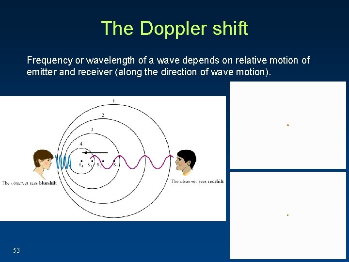 The Doppler shift Frequency or wavelength of a wave depends on relative motion of The Doppler shift Frequency or wavelength of a wave depends on relative motion of