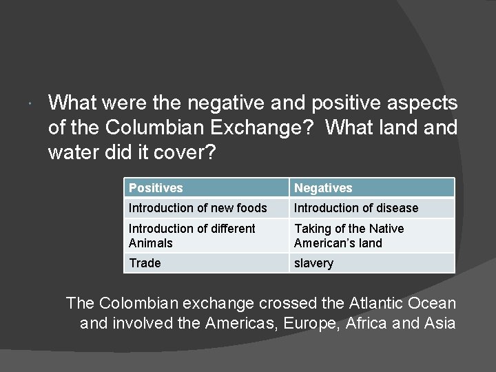 What were the negative and positive aspects of the Columbian Exchange? What land