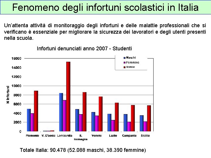 Fenomeno degli infortuni scolastici in Italia Un’attenta attività di monitoraggio degli infortuni e delle
