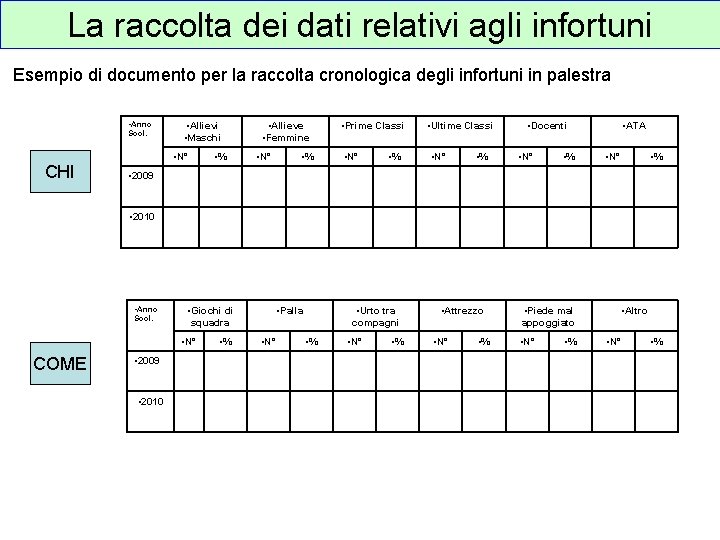 La raccolta dei dati relativi agli infortuni Esempio di documento per la raccolta cronologica