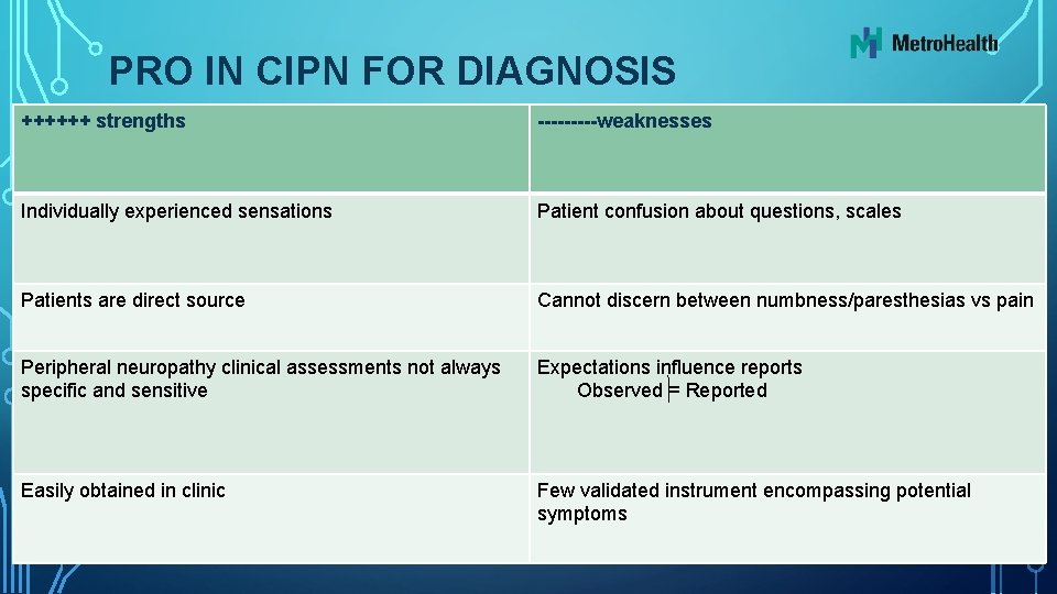 PRO IN CIPN FOR DIAGNOSIS ++++++ strengths -----weaknesses Individually experienced sensations Patient confusion about