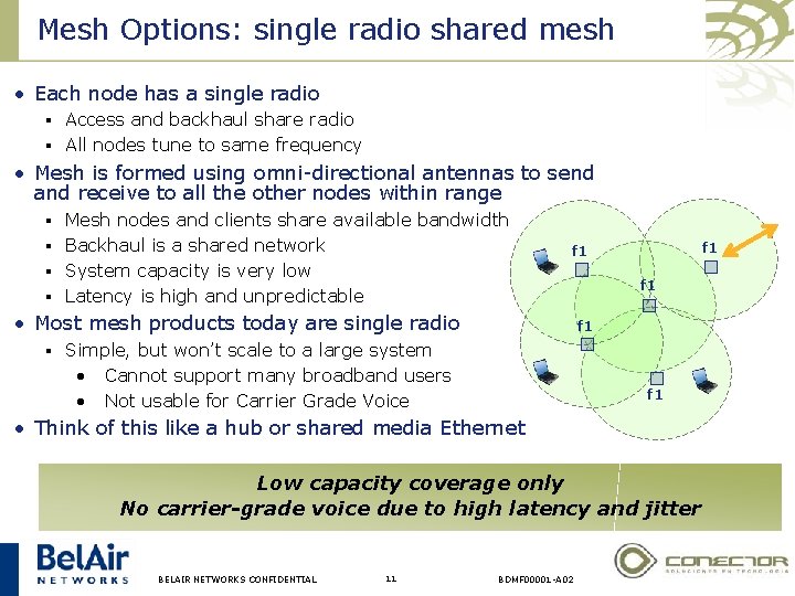 Mesh Options: single radio shared mesh • Each node has a single radio §