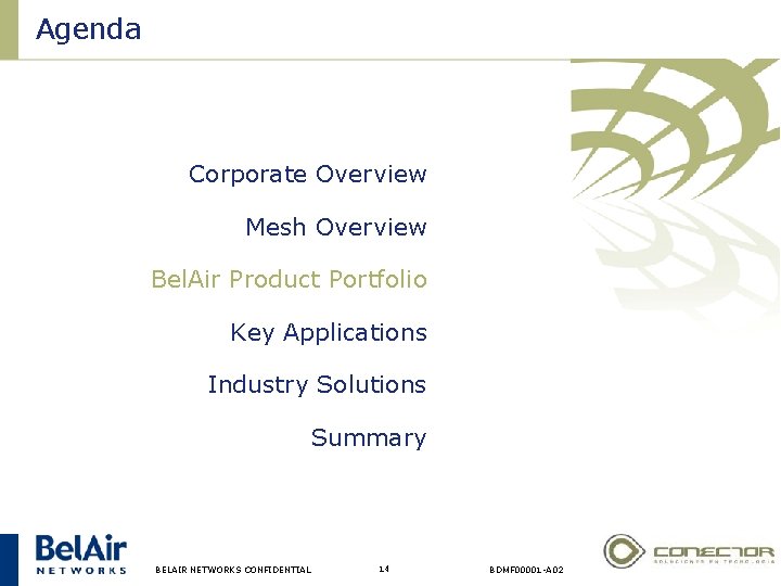 Agenda Corporate Overview Mesh Overview Bel. Air Product Portfolio Key Applications Industry Solutions Summary