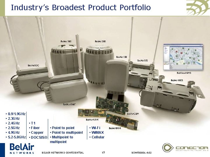 Industry’s Broadest Product Portfolio • 0. 9/1. 9 GHz • 2. 3 GHz •