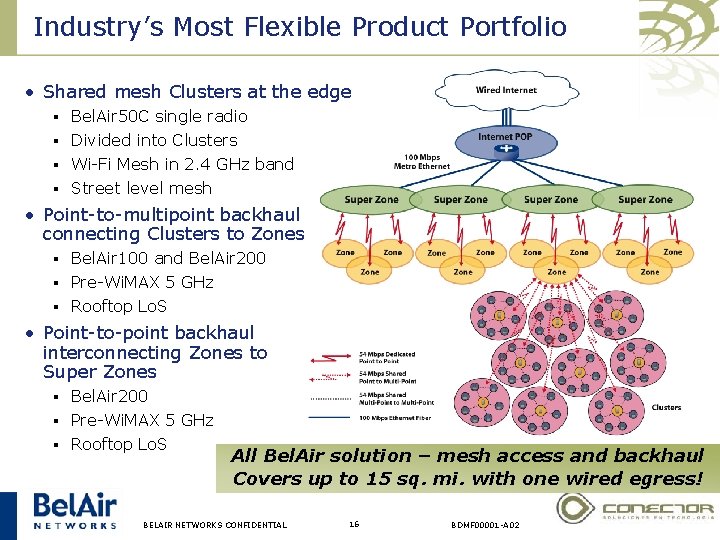 Industry’s Most Flexible Product Portfolio • Shared mesh Clusters at the edge § Bel.