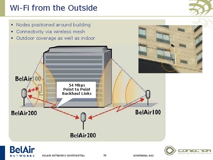 Wi-Fi from the Outside • Nodes positioned around building • Connectivity via wireless mesh