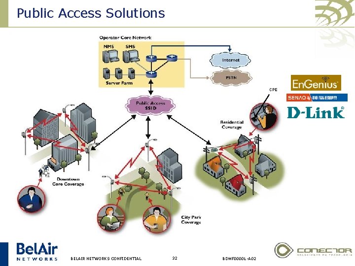 Public Access Solutions CPE BELAIR NETWORKS CONFIDENTIAL 32 BDMF 00001 -A 02 